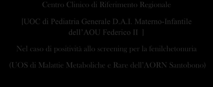 REGIONE CAMPANIA Laboratorio Screening Neonatale