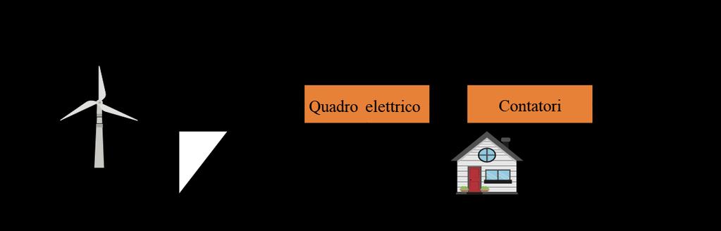 Caso studio LCA 18 Valutazione delle prestazioni energetico-ambientali ; Emissioni di kg di