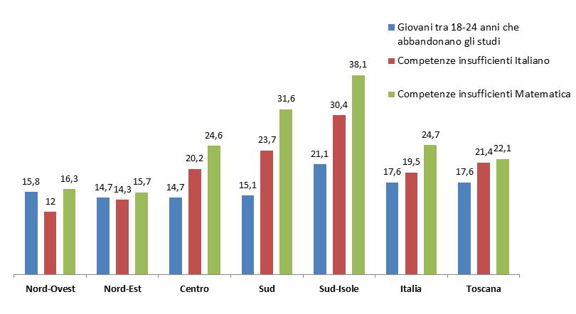 50 22.4.2015 - BOLLETTINO UFFICIALE DELLA REGIONE TOSCANA - N. 16 1 1 Cfr.