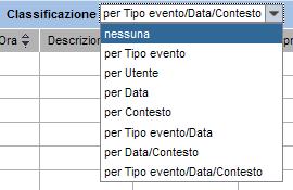 CAPITOLO 3 - CLASSIFICAZIONE ACCESSI Accedend alla sezine Accessi registrati per gara, il sistema prpne in visualizzazine l elenc degli accessi al prcediment di default senza nessuna