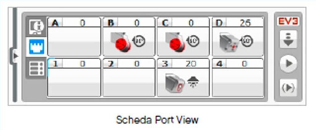 Proprietà e struttura del progetto Port View La scheda Port View fornisce informazioni sui sensori e i motori connessi all EV3 Brick.