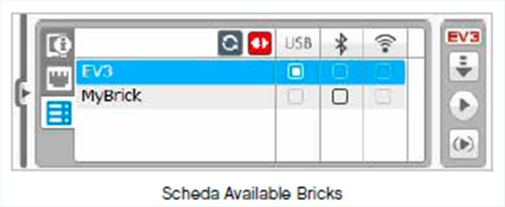 Proprietà e struttura del progetto Available Bricks (Dispositivi disponibili) La scheda Available Bricks indica gli EV3 Brick attualmente disponibili