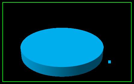 ricevuti dai centri 49,0% Percentuale da Verificare FILE DATI EPATITI INVIATI AI CENTRI N CENTRI N CENTRI FILE