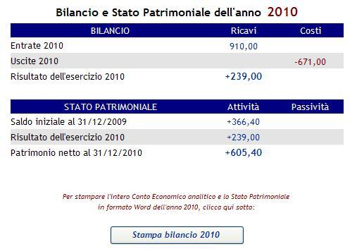 anni sociali con numeri diversi e/o non consecutivi. Cliccando su Sì, apri si avvia la procedura di apertura completamente automatica.