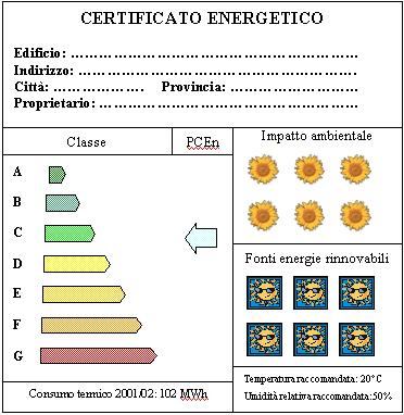 Certificato Energetico Rappresentazione grafica dei risultati Indicazioni generali Indicazione impatto ambientale