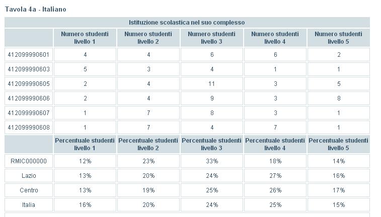 3. La lettura dei risultati di scuola: i