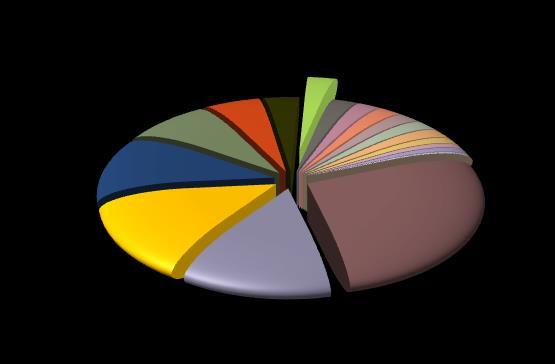 Ammontare delle esportazioni verso l'estero dei prodotti Made in Marche Variazioni esportazioni regionali rispetto all anno precedente milioni di euro % Pesaro-Urbino 2.497 +1,2% Ancona 3.