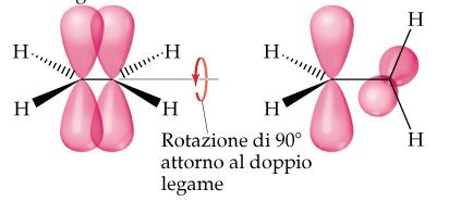 rottura del legame Etilene, C 2 4 Rotazione