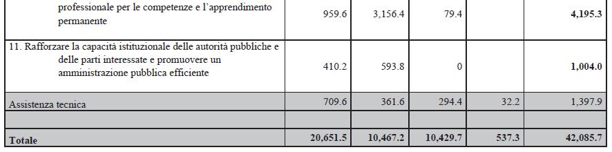 2014-2020 A rischio 4,4