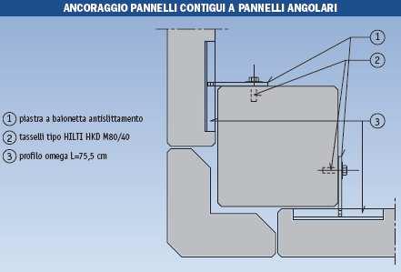 Relazione tecnica delle opere architettoniche PAG. 15/25 La sezione confinata e quella parzialmente confinata dell edificio principale di progetto (punti 1. e 2.