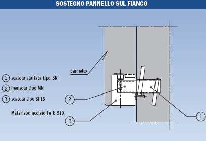 riporta un tipico schema di pavimentazione industriale. 3.2.