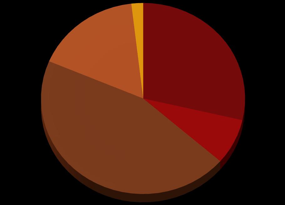 Percentuali SPEDIZIONI COMMERCIALI VINO IN BOTTIGLIA 16,77%