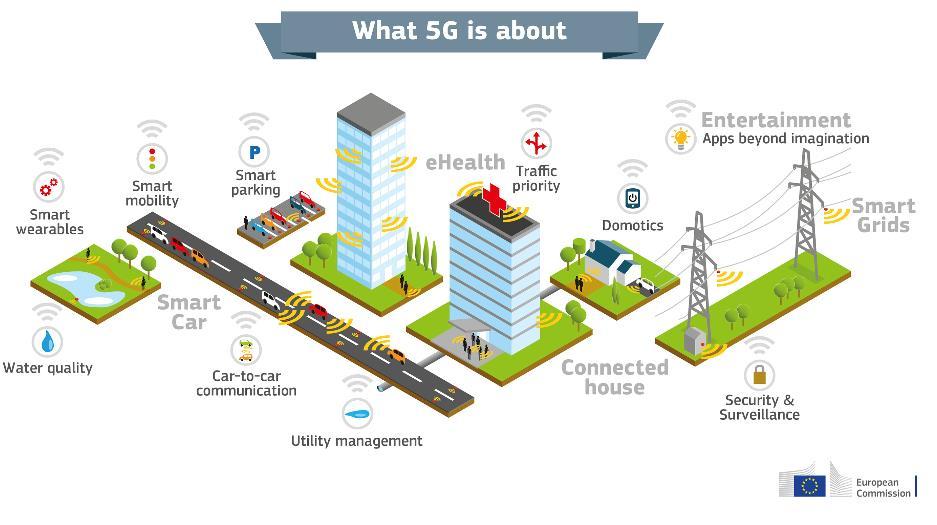 Il 5G abilita progetti sistemici nelle imprese,