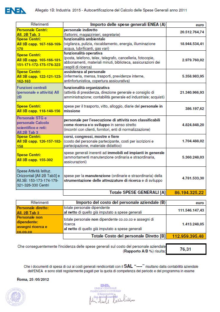 Unità Centrale