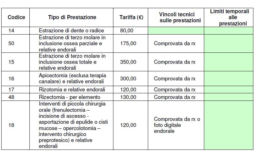 ODONTOIATRICA in strutture non convenzionate con