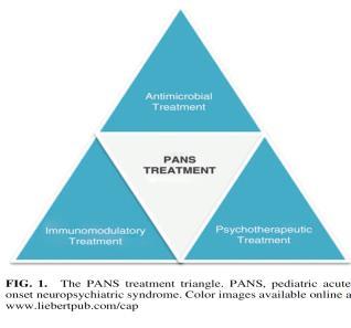 Treatment Guidelines: Journal of child Adolescent psychopharmacology (JCAP) 1.