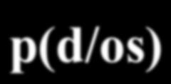 Mello di distribuzione p(d/os) β 0,90 β,89