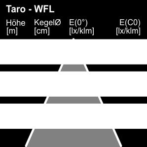 Emissione fascio Tipo di Vetro / LOR* Codice articolo Wide