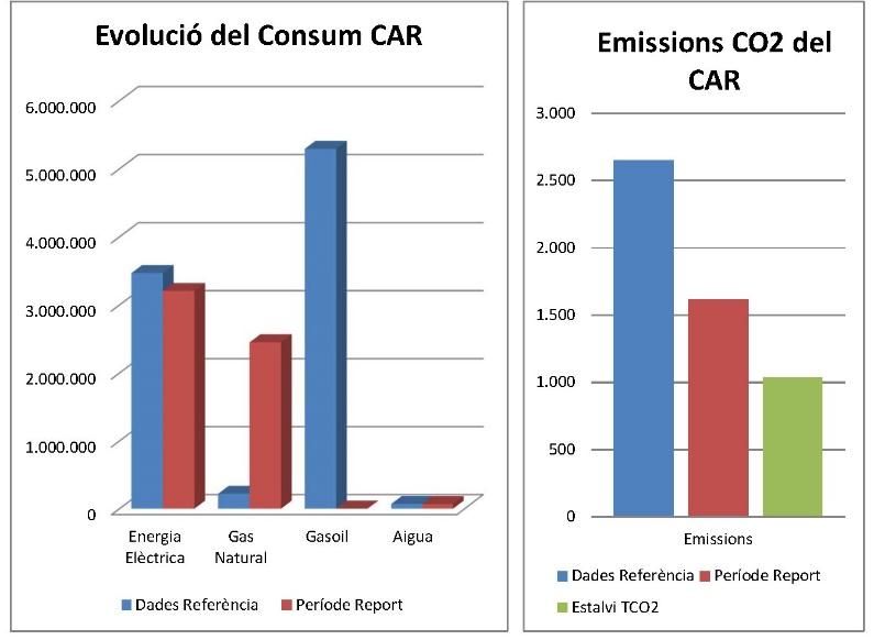 Strategia ERB in Catalogna (2014-2020) 3 schemi MIP: CAR Sant Cugat (BCN) Totale dell