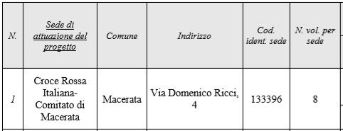 Lunedì al Venerdì dalle ore 9.00 alle ore 13.00 e dalle 16.00 alle 18.