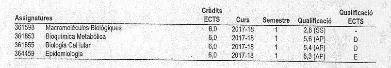 con votazione 30/30 Venga aggiunto anche : Crediti da molecular biology + molecular microbiology : 6CFU come crediti opzionali con la votazione di 30/30 2) P.E.