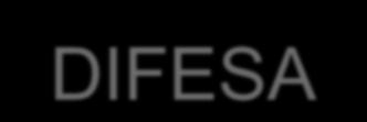 DIFESA SI RIPROPONE LA DIFFICOLTA DI VALUTAZIONE OGGETTIVA TROVATA NEL MURO PERCHE SPESSO SI TENDE A VALUTARE LE DIFESE A SECONDA DELL ATTACCO INVECE: I VALORI: # DIFESA CHE PERMETTE IL CONTRATTACCO