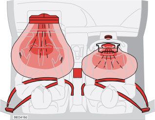 Sistema SRS Il sistema è composto da un generatore di gas circondato dall airbag gonfiabile.