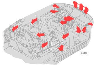 Climatizzatore a ` a ` ^ _ ^ _ Distribuzione dell aria L aria in arrivo viene ripartita attraverso diverse bocchette ubicate in vari posti sull automobile.