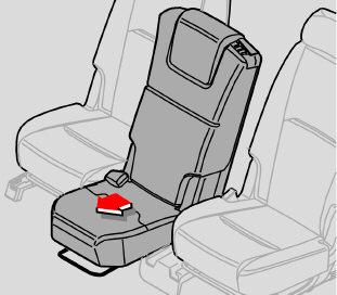 Regolazione longitudinale del sedile Sollevare la staffa (2) per spostare il sedile in avanti o indietro.