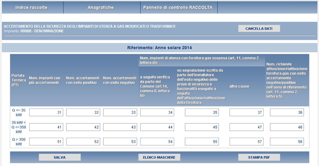 3.3 Compilazione maschera Accertamenti sicurezza impianti utenza a gas modificati o trasformati Figura 2.