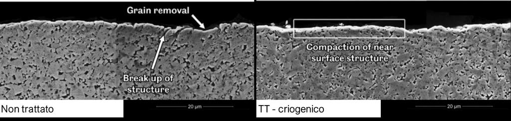 Widia Metallo duro TT criogenico viene effettuato dopo il processo di sinterizzazione Solamente 2 ore di trattamento a -196 C comportano: Modifica della struttura