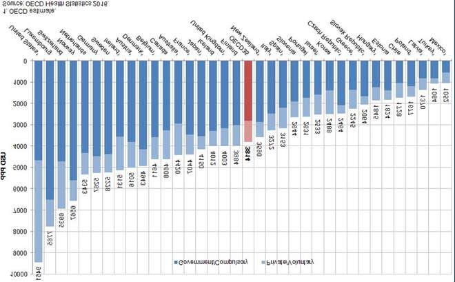 16 Anni Quota non vincolata