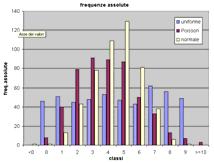 Frequenza: Variabili continue X = variabili aleatoria x: valori (continui) assunti dalla variabile X, ρ(x): numero di osservazioni (frequenza assoluta) nell'intervallo [x, x+dx] f(x): densità di