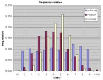 .. n i : numero di volte che si osserva il valore i-esimo x i frequenza integrata assoluta: numero di volte in cui si osserva un valore minore o uguale a x i f(x i ): frequenza relativa