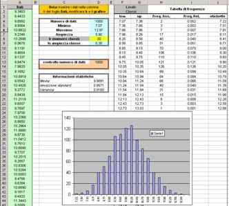 principali indicatori statistici Caso