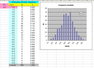 calcolando la distribuzione integrata e poi le frequenze per differenza. 4) attivare la formula digitando: CTRL+SHIFT+ENTER file Esempio_istogramma.xls foglio distribuzioni.