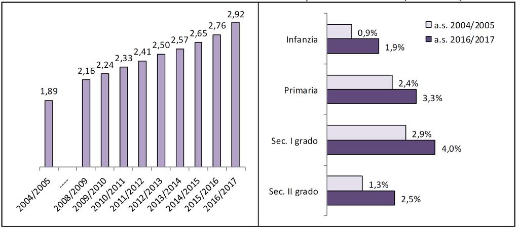 FONTE: dati