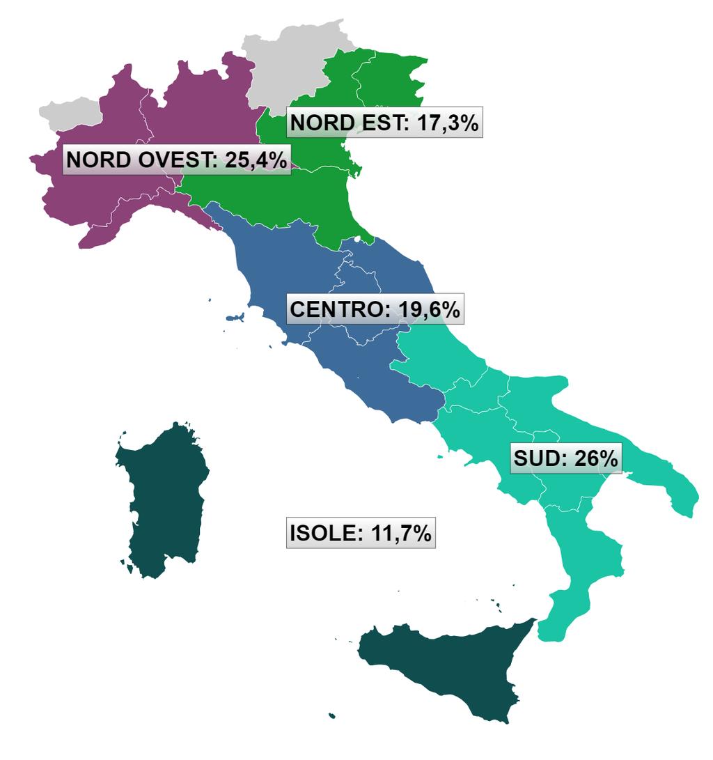 Sistema scolastico italiano: dati Totale Studenti 7.