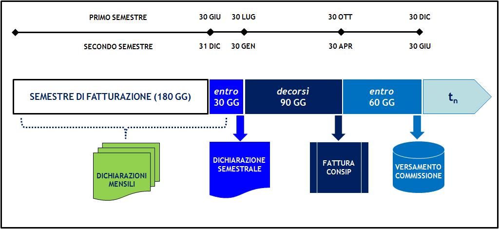 3. TEMPISTICA E MODALITÀ DI INVIO 3.