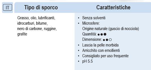 MacroCream contiene inoltre microsfere finissime di origine vegetale ( guscio di nocciola frantumato ) che conferiscono maggior forza alla sua azione pulente.