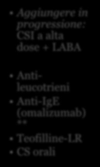 antileucotrieni * CSI a dose medio-alta