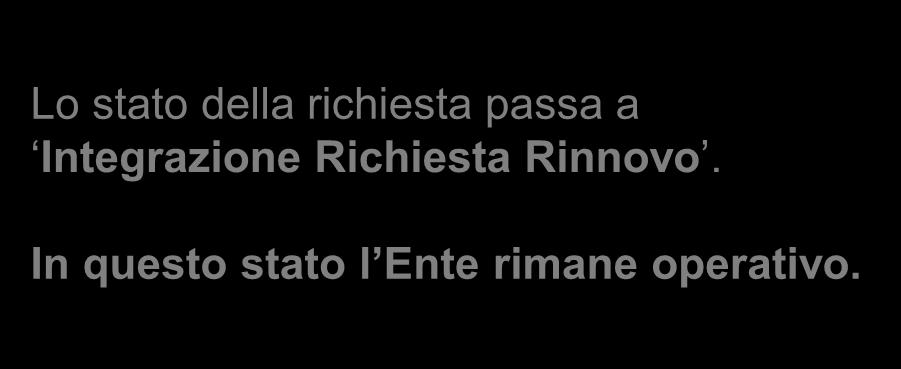 E inviata una mail di avviso al legale rappresentante dell ente e alle utenze attive dell ente per comunicare l