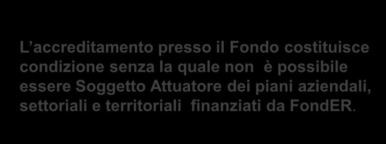 Per poter procedere con la compilazione della domanda di Rinnovo Accreditamento come Soggetto Attuatore, fare click su questa icona.