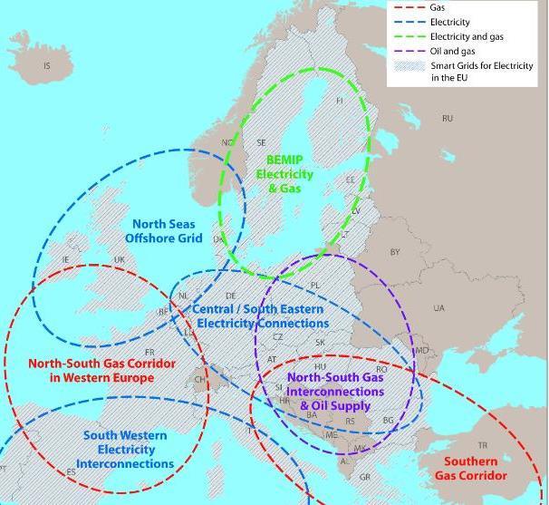 Integrazione delle politiche europee in ambito Clima-Energia: Direttiva Energia - Infrastutture energetiche al 2020 Evoluzione nella produzione, trasporto, distribuzione e commercio di energia