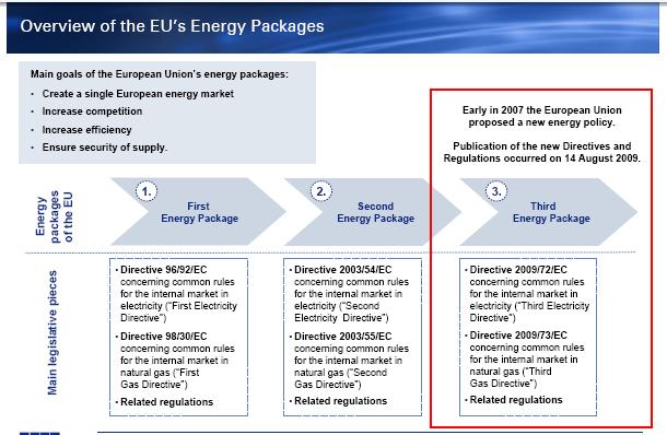 Le politiche energetiche europee guardano all integrazione Lanciata consultazione pubblica sul Libro Verde - EU: conclusasi a luglio 2013 - IT: