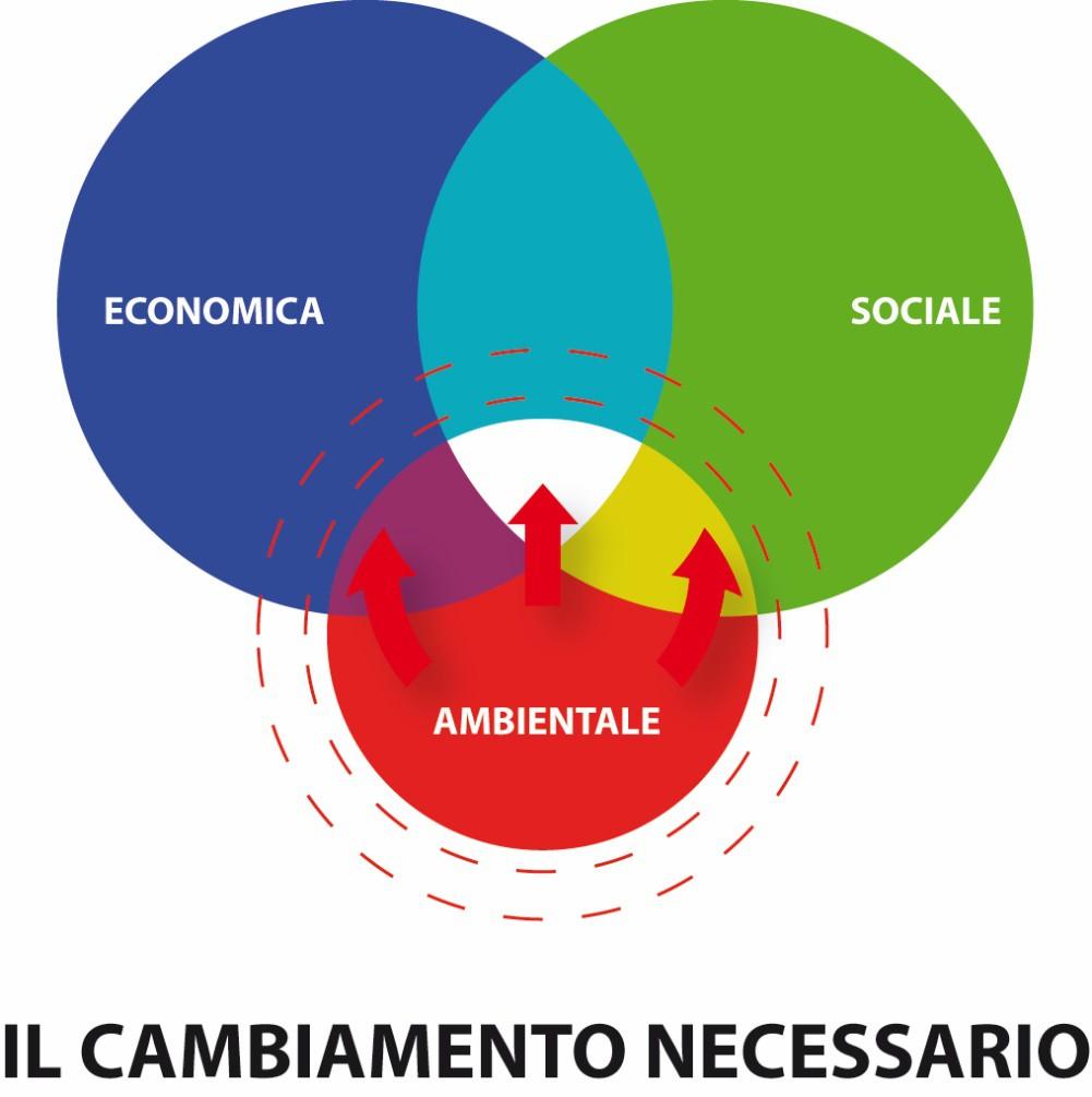 Il concetto di «viticoltura sostenibile» declina l attività che risponda ai bisogni dei produttori e consumatori contemporanei senza compromettere la capacita