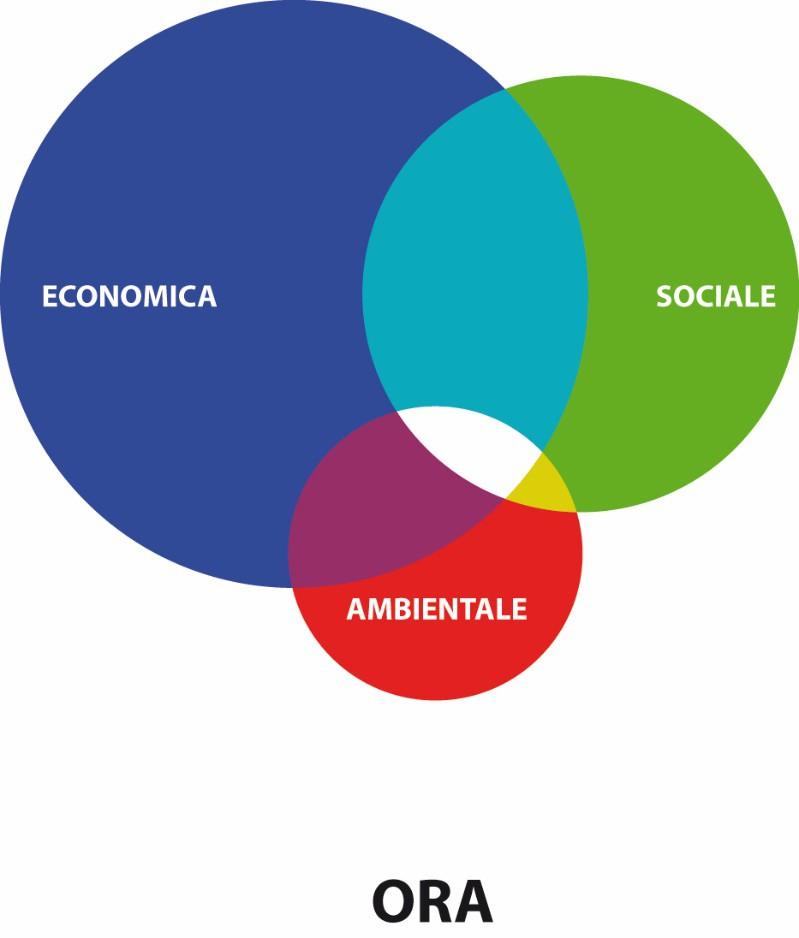 Una viticoltura quindi che tuteli il reddito degli agricoltori e le aspettative qualitative dei consumatori, ma anche la conservazione del suolo e dell