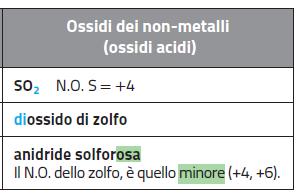 metalli non-metalli acidi o idr non-metalli Gli dei