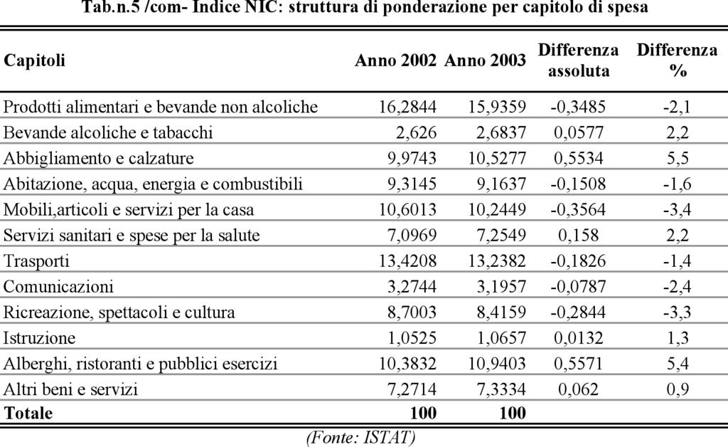 consumi delle rispettive popolazioni.