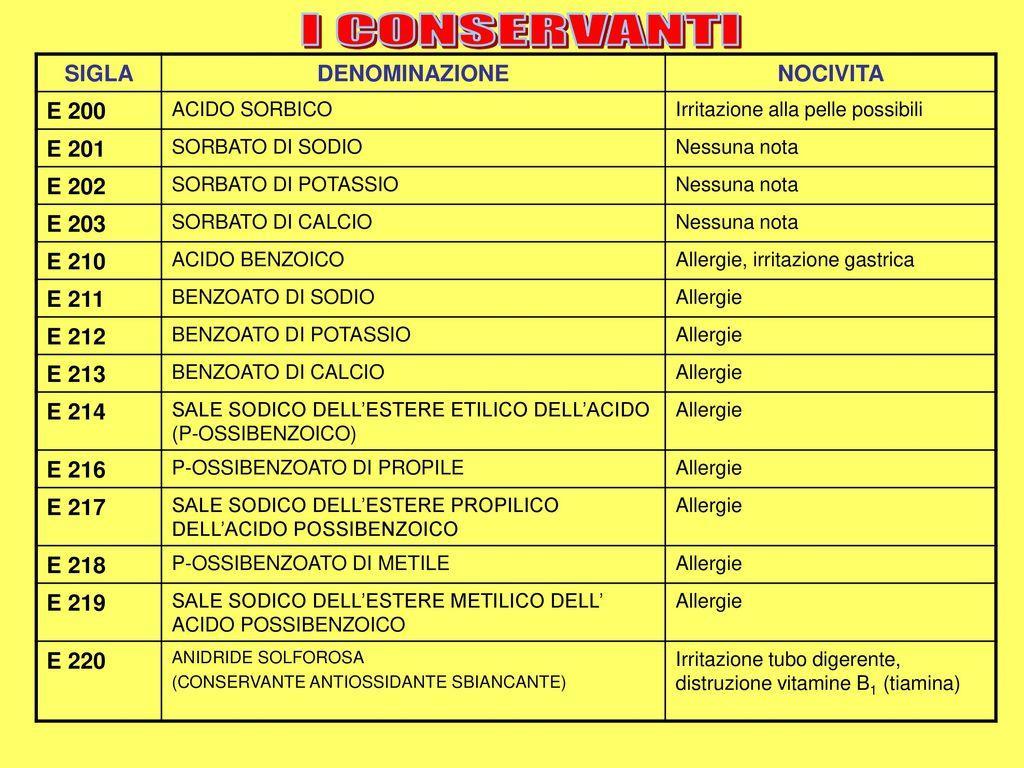 METODI CHIMICI: i conservanti artificiali Conservanti (sigle da E200 a